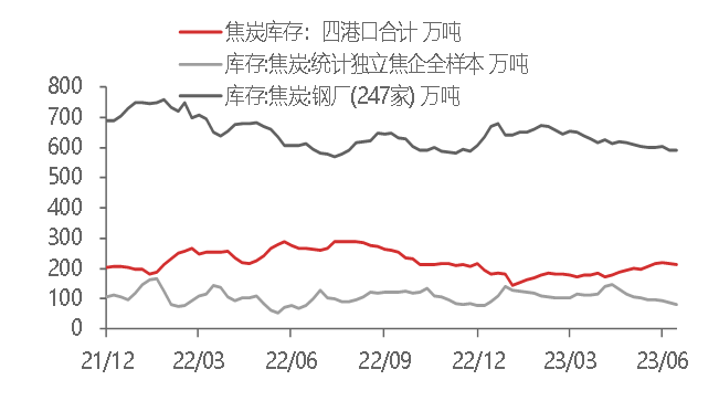 资料来源：WIND,东海期货研究所整理