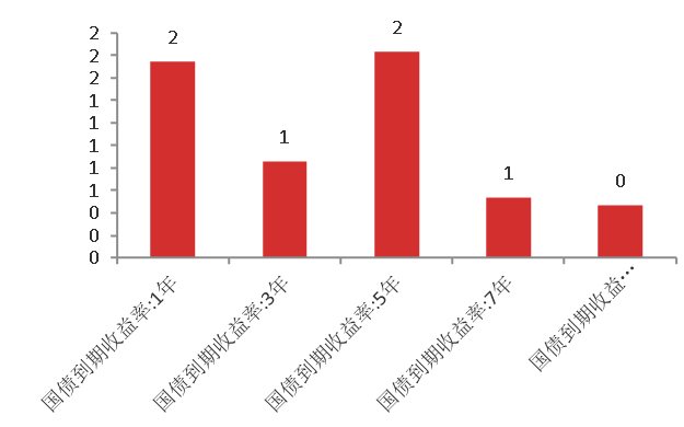 资料来源：东海期货研究所整理