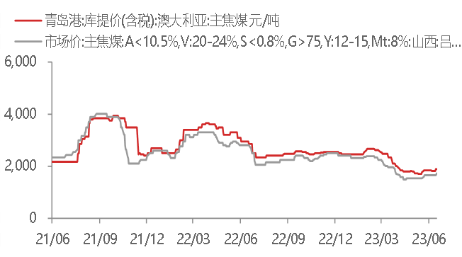 资料来源：WIND,东海期货研究所整理