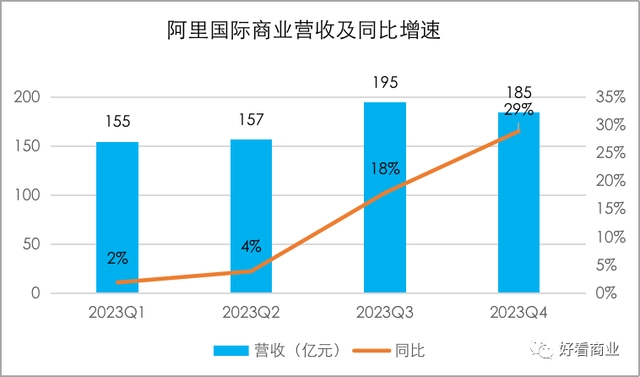 图源：好看商业