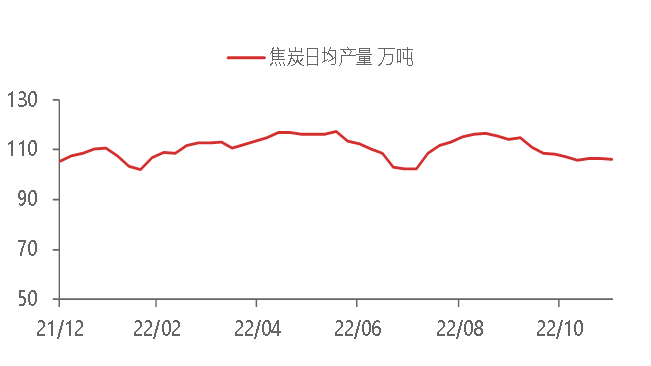 资料来源：WIND,东海期货研究所整理