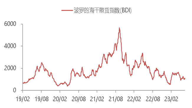 资料来源：WIND,东海期货研究所整理