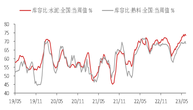 资料来源：WIND,东海期货研究所整理