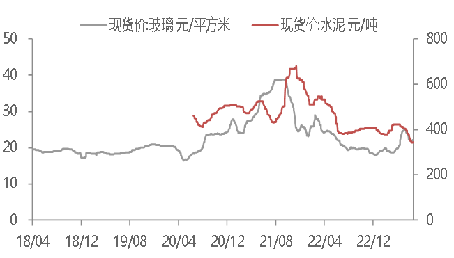 资料来源：WIND,东海期货研究所整理