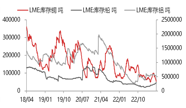 资料来源：WIND,东海期货研究所整理