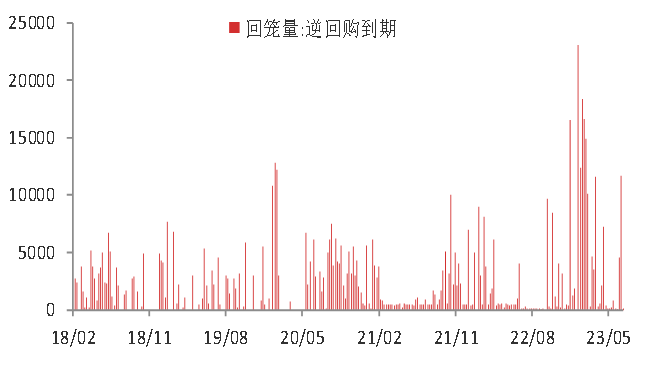 资料来源：WIND,东海期货研究所整理