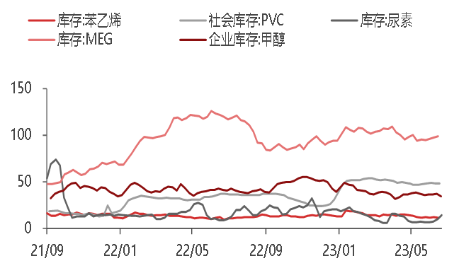 资料来源：WIND,东海期货研究所整理
