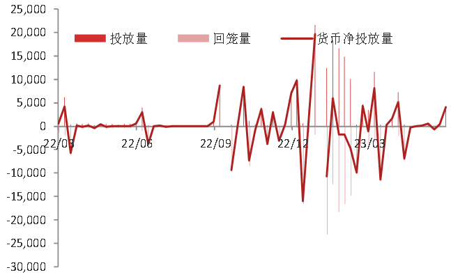 资料来源：WIND,东海期货研究所整理