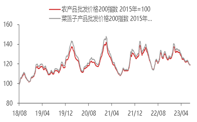 资料来源：WIND,东海期货研究所整理