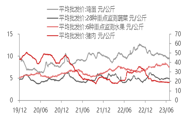 资料来源：WIND,东海期货研究所整理