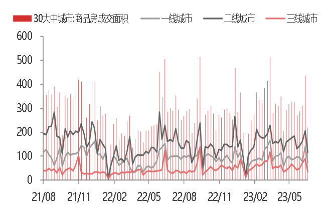 资料来源：WIND,东海期货研究所整理