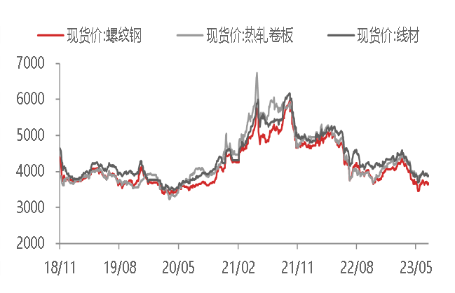 资料来源：WIND,东海期货研究所整理