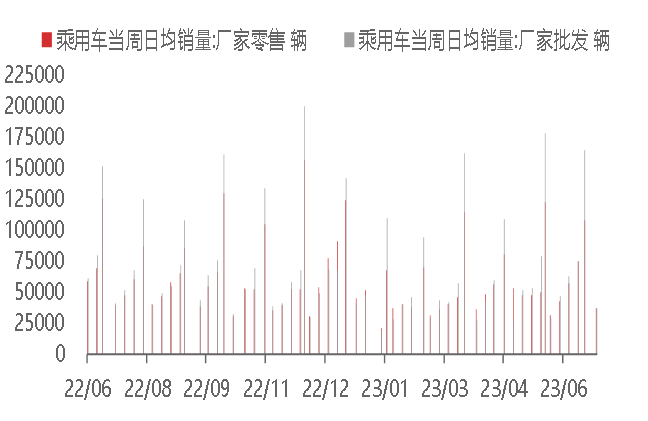资料来源：WIND,东海期货研究所整理