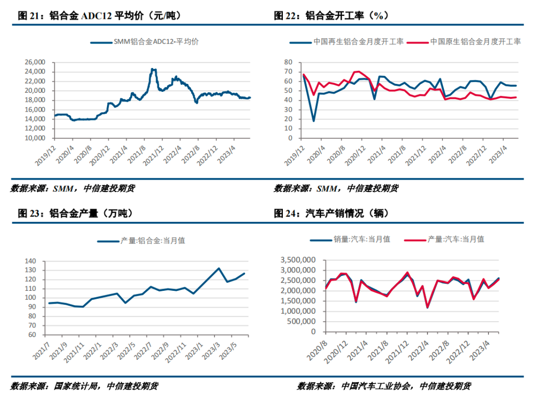 【建投有色】工业硅周报|供应持续恢复 工业硅高位回落