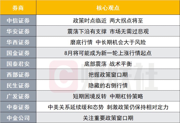 8月成新一轮上涨行情起点?投资主线有哪些?十大券商策略来了