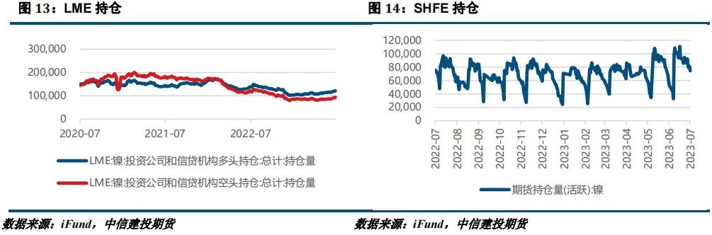 【建投有色】镍&不锈钢周报|收储消息扰动，不锈钢创4个月新高
