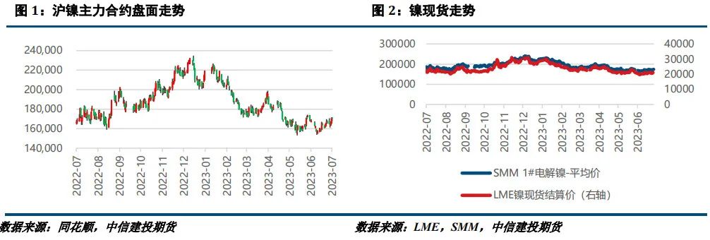 【建投有色】镍&不锈钢周报|收储消息扰动，不锈钢创4个月新高