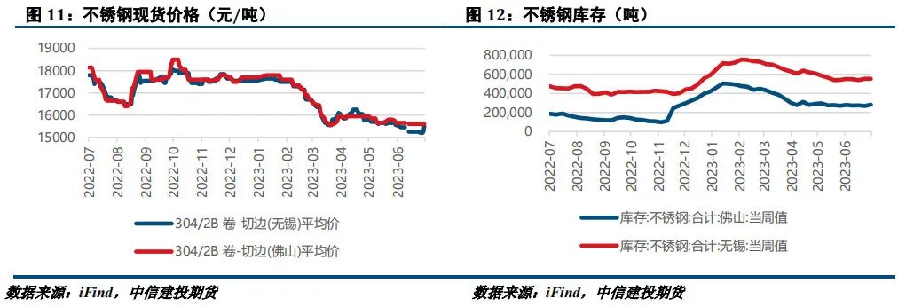 【建投有色】镍&不锈钢周报|收储消息扰动，不锈钢创4个月新高