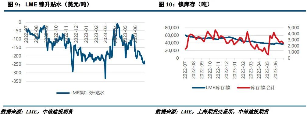 【建投有色】镍&不锈钢周报|收储消息扰动，不锈钢创4个月新高