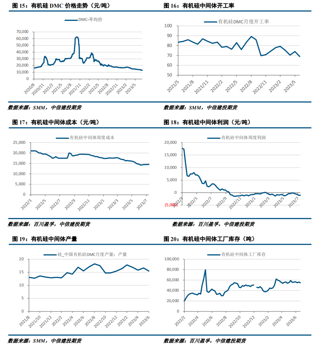 【建投有色】工业硅周报|供应持续恢复 工业硅高位回落