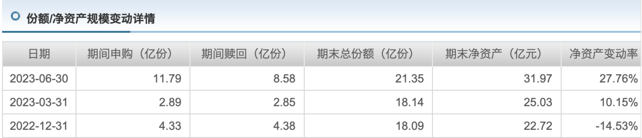 ↑截图自天天基金网