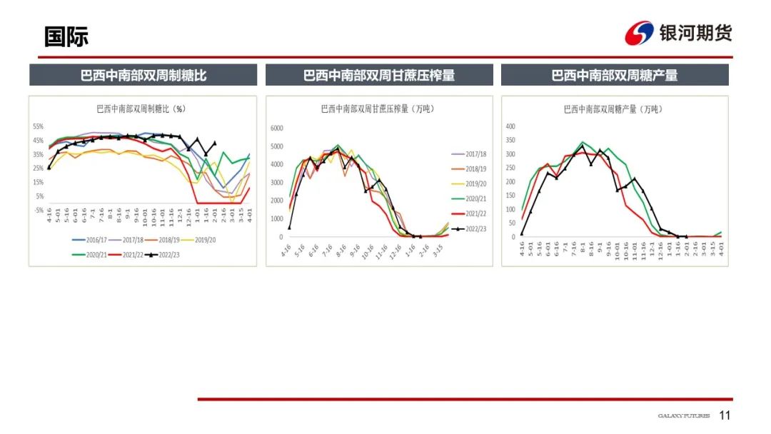 【白糖周报】关注旺季消费对郑糖价格的影响