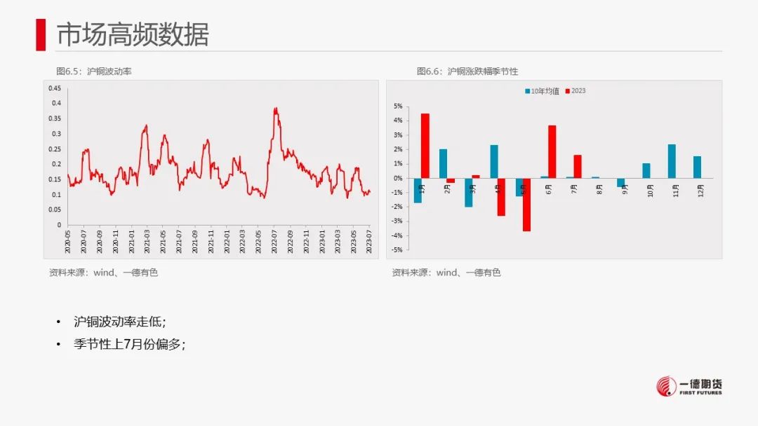 铜：宏观驱动窗口临近