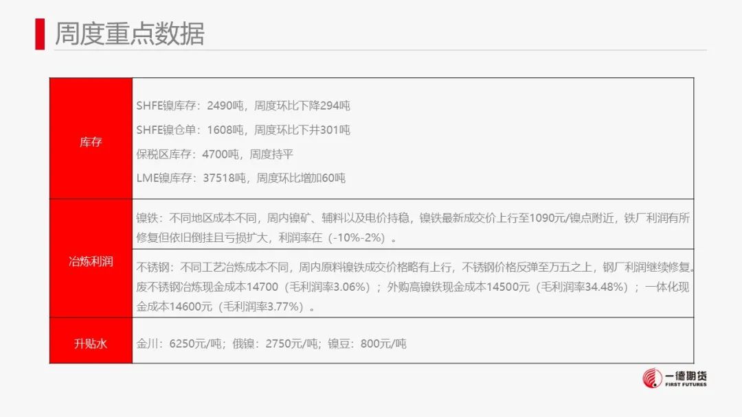 镍：产业传闻扰动，镍价高位震荡