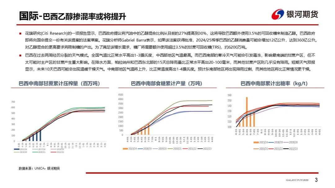 【白糖周报】关注旺季消费对郑糖价格的影响