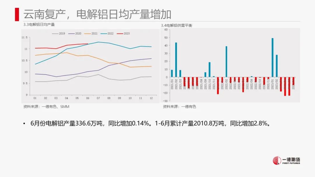 铝：累库迟迟未到，铝价高位震荡