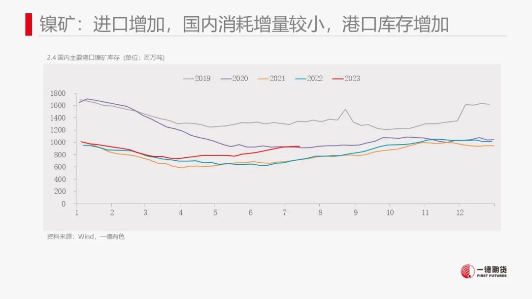 镍：产业传闻扰动，镍价高位震荡