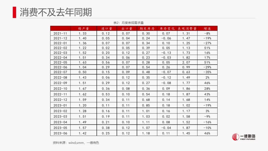 锡：临近禁矿节点，市场转为谨慎