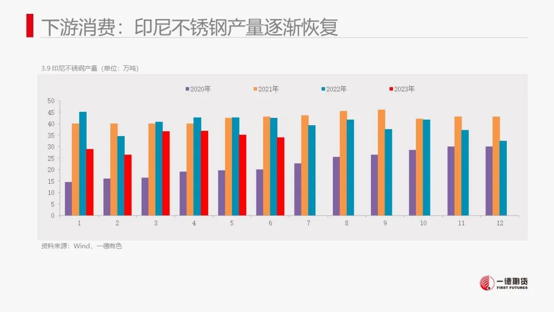 镍：产业传闻扰动，镍价高位震荡