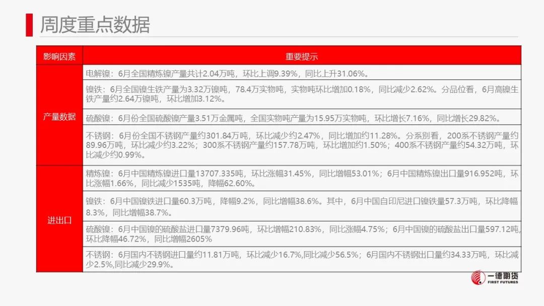 镍：产业传闻扰动，镍价高位震荡