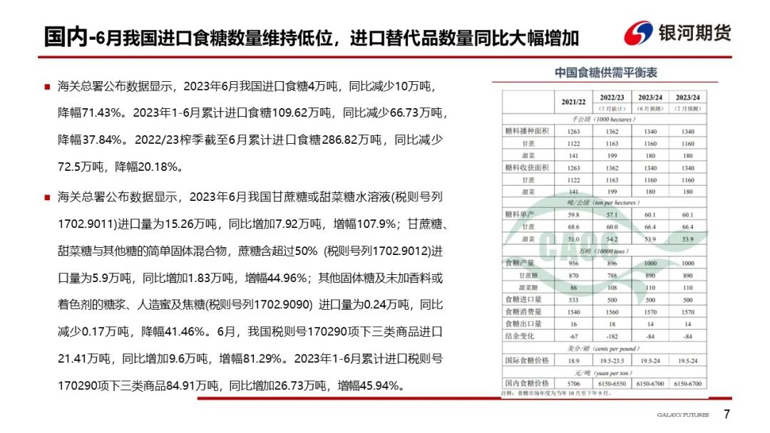 【白糖周报】关注旺季消费对郑糖价格的影响