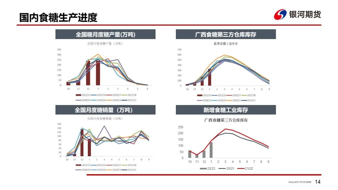 【白糖周报】关注旺季消费对郑糖价格的影响