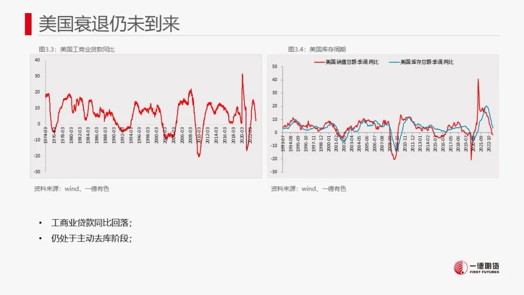 铜：宏观驱动窗口临近