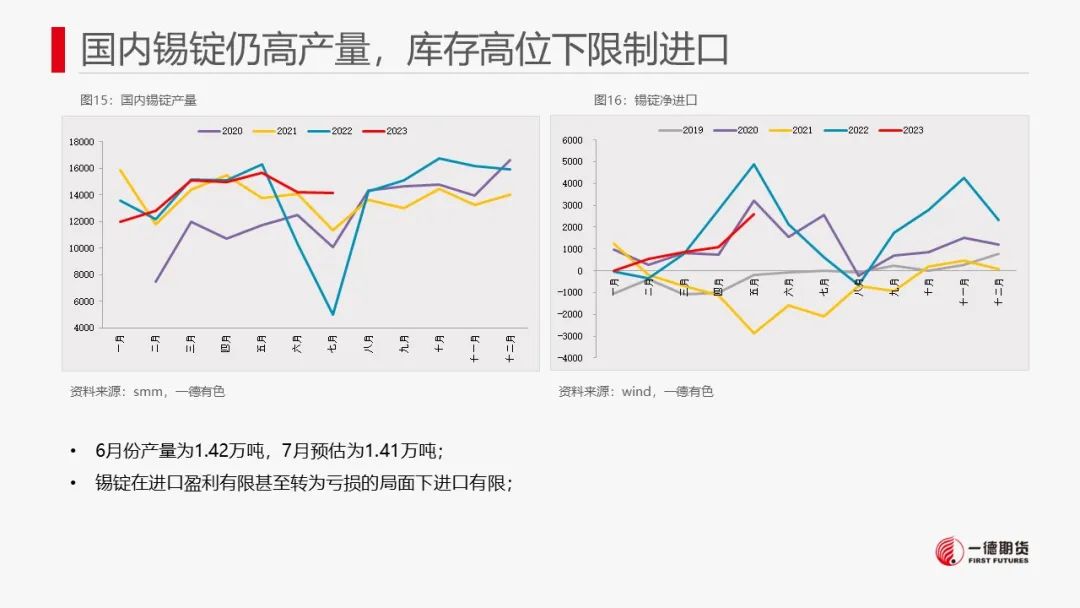 锡：临近禁矿节点，市场转为谨慎