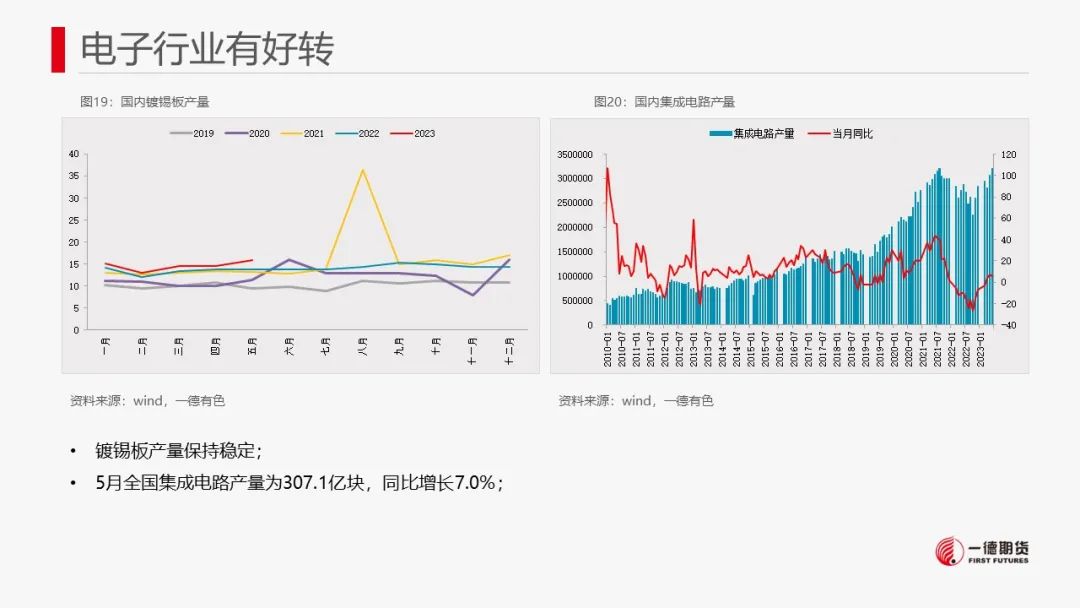锡：临近禁矿节点，市场转为谨慎
