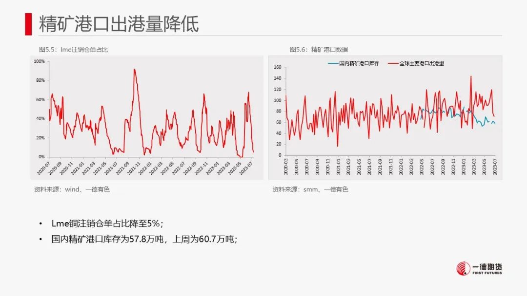 铜：宏观驱动窗口临近