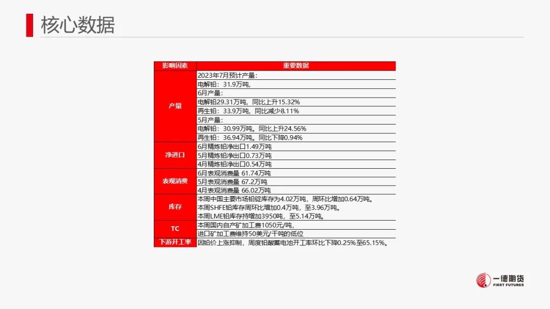 铅：软逼仓带动铅价强势，警惕价格回调