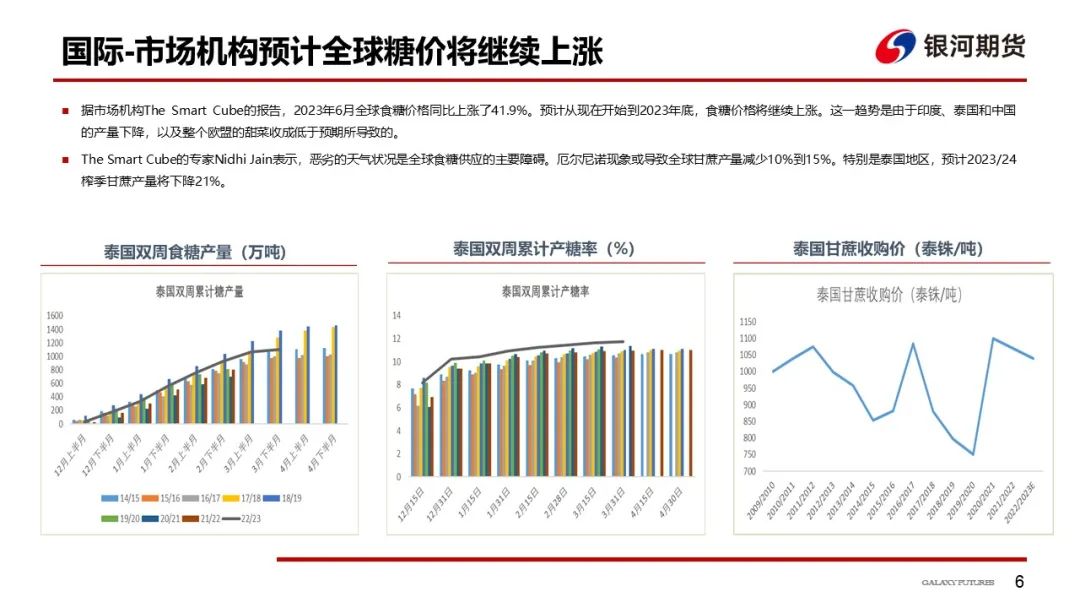 【白糖周报】关注旺季消费对郑糖价格的影响