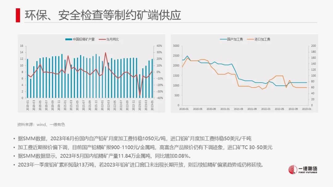 铅：软逼仓带动铅价强势，警惕价格回调