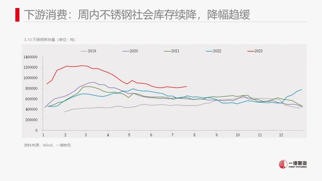 镍：产业传闻扰动，镍价高位震荡