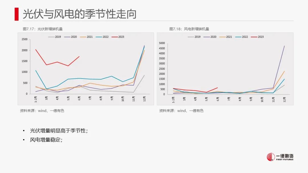 铜：宏观驱动窗口临近