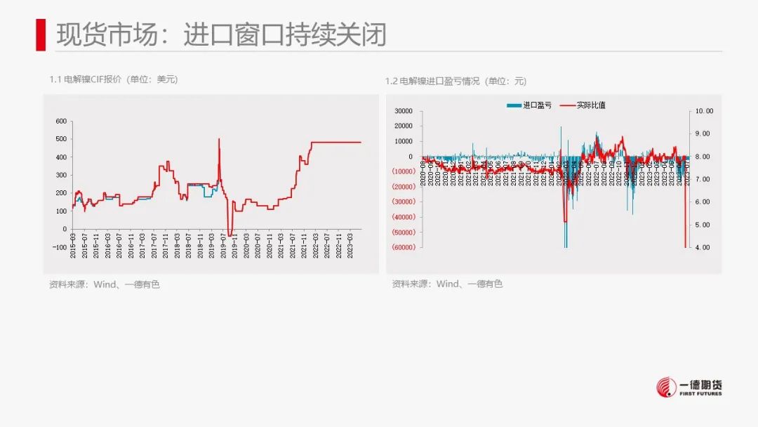 镍：产业传闻扰动，镍价高位震荡
