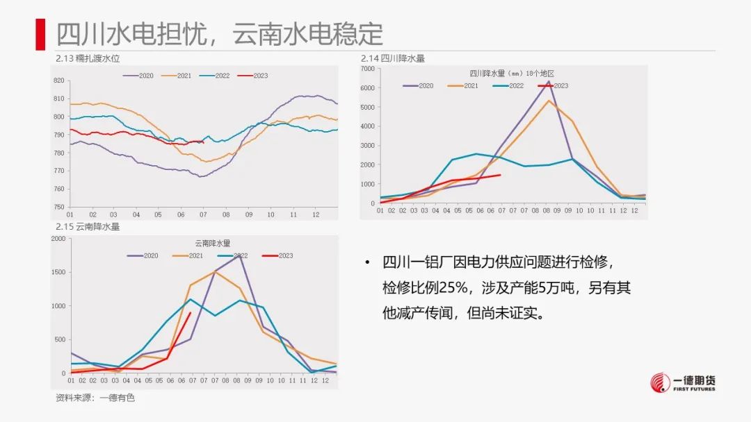 铝：累库迟迟未到，铝价高位震荡