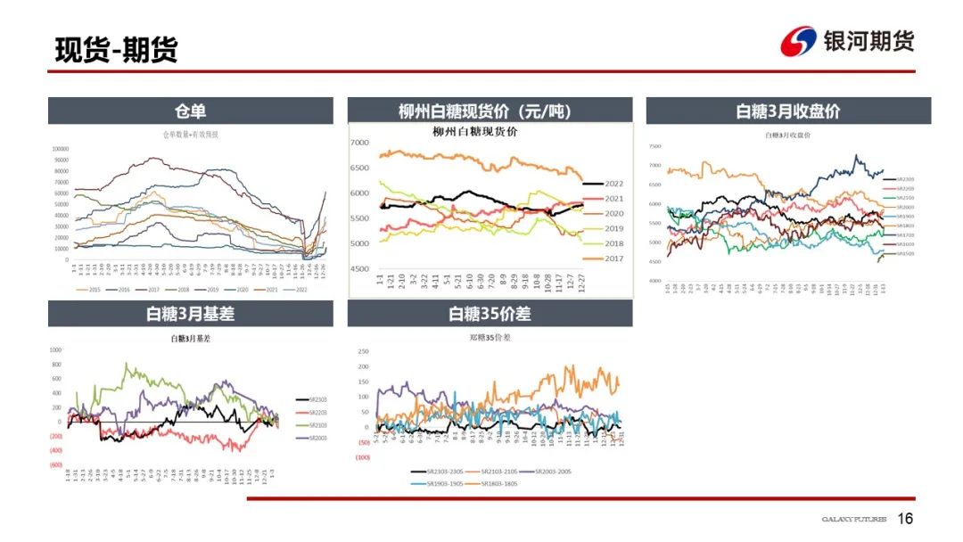 【白糖周报】关注旺季消费对郑糖价格的影响