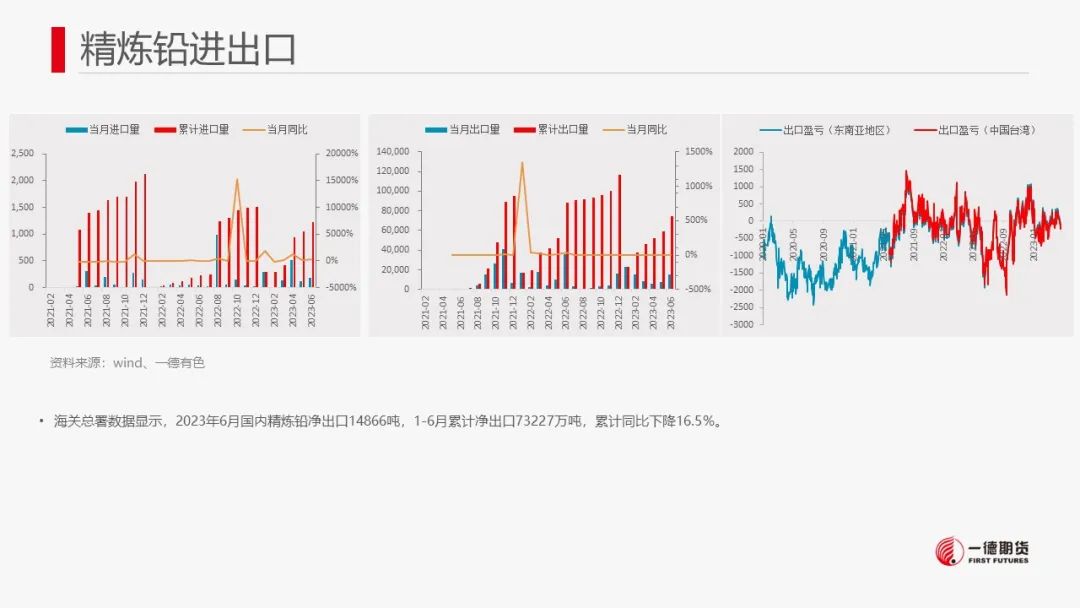 铅：软逼仓带动铅价强势，警惕价格回调