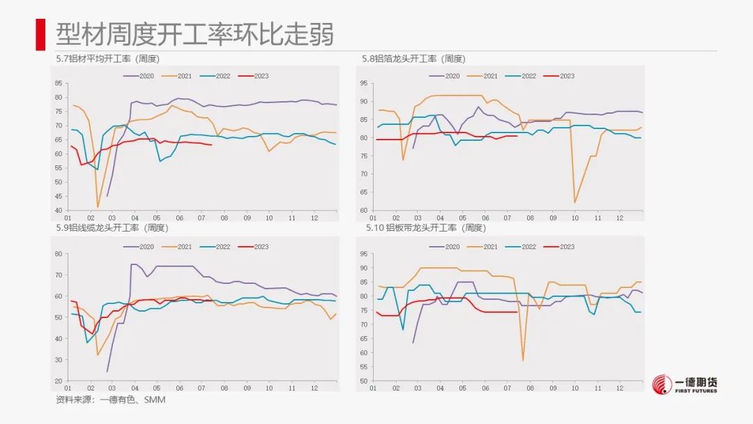 铝：累库迟迟未到，铝价高位震荡